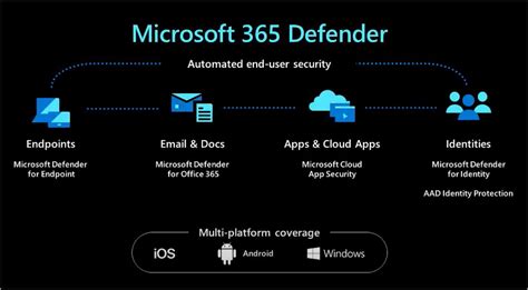 Microsoft 365 Defender Logo