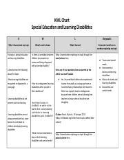 IDS 100 KWL Chart Template 1 Docx KWL Chart Special Education And