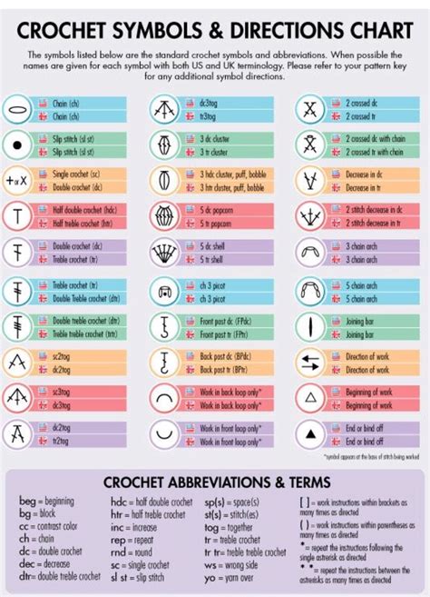 Learn How To Crochet And Read Patterns Mental Scoop