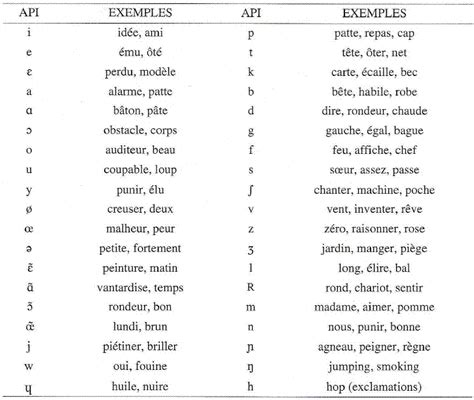 Alphabet Phon Tique Fran Ais Francais Pinterest Transcription 84485