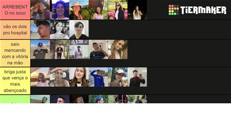 Familia Ad Cocal Tier List Community Rankings Tiermaker