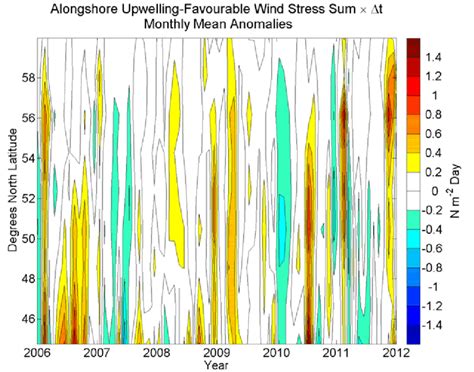 Recent To Non Filtered Monthly Mean Anomalies Of Monthly