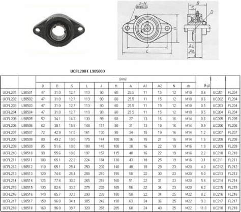 Zysl Ucfl Bearing Ucfl Two Bolt Flange Bearing Unit