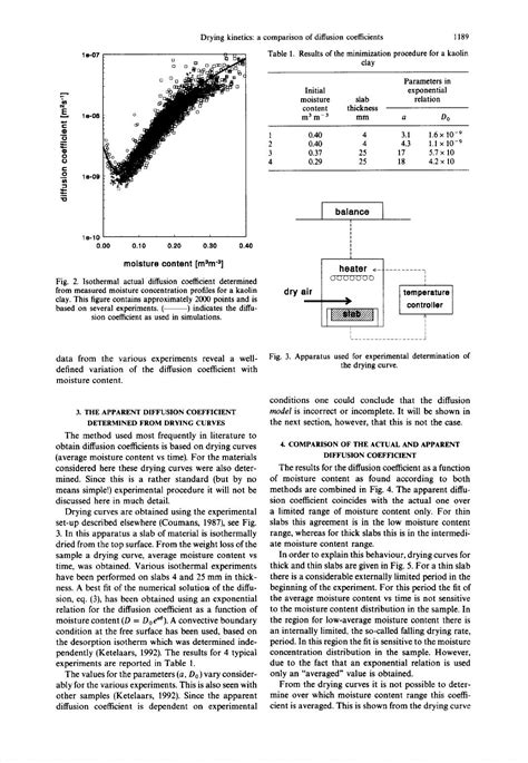 Pdf Drying Kinetics A Comparison Of Diffusion Coefficients From