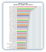 PassMark Software - CPU Benchmark Charts