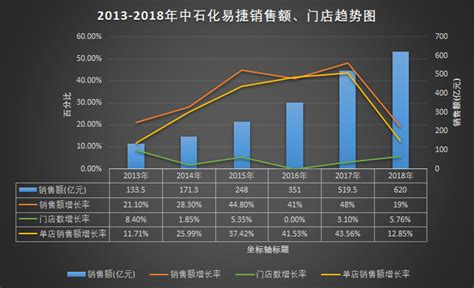 中国便利店之王：中石化易捷的新零售转型 人人都是产品经理