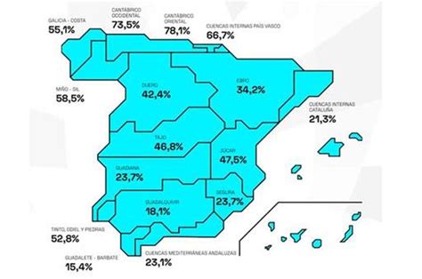 La Reserva H Drica Espa Ola Se Encuentra Al De Su Capacidad