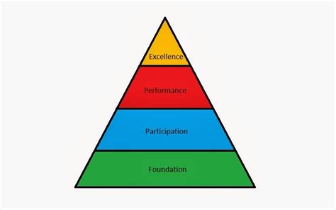 Sport Development Pyramid Diagram Quizlet