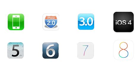 Mind boggling evolution of iOS over years- a chronological overview