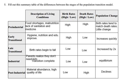 Human Population Worksheet Kevin Le Apes Period 1