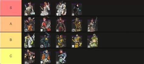 Apex Legends Characters Tier List Season 13 In 2022 Hello Games