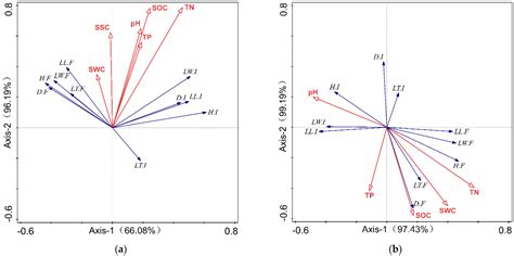 Forests Free Full Text Disentangling The Interspecific And