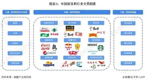 预见2023：《2023年中国软饮料行业全景图谱》腾讯新闻