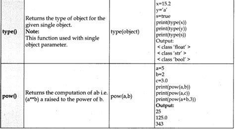 Samacheer Kalvi 12th Computer Science Guide Chapter 7 Python Functions Tn Board Solutions