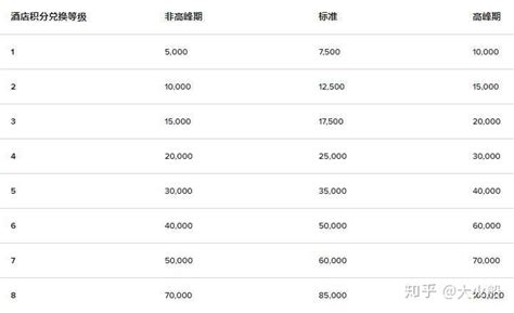 万豪攻略：如何使用万豪积分兑换酒店房间、及低价入住万豪酒店的方法 知乎