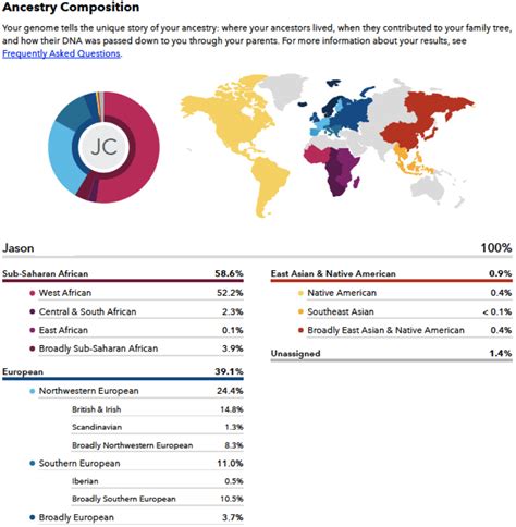 Which Dna Test Kit Is Better 23andme Vs Ancestry Dna Jason X