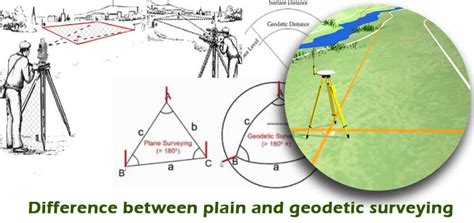 What's the difference between plain and geodetic surveying?