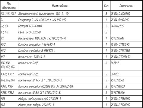 Схема блока предохранителей камаз 5490