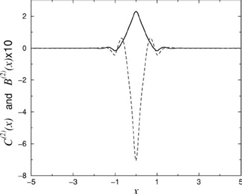 ͑ A ͒ C 3 X ͉ Y Z ͑ A Dashed Curve ͒ From The M ϭ 3 Hnc Theory Download Scientific