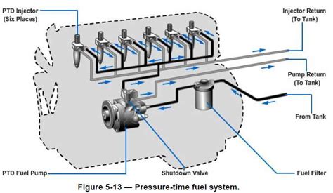 Cummins Isl9 Fuel System Schematic A Visual Guide