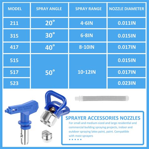 Airless Spray Nozzle Reversible Airless Paint Sprayer Tips With Nozzle