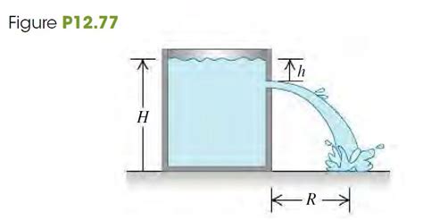 Solved Water Stands At A Depth H In A Large Open Tank Whose Chegg