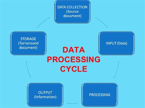 Diagram For Data Processing Cycle A Beginners Guide To Data