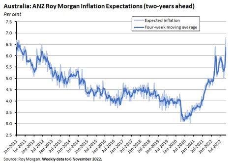 Consumer Confidence Tumbles As Inflation Expectations Climb