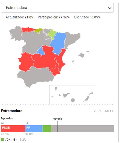 El Espa Ol On Twitter Elecciones M Extremadura Pp