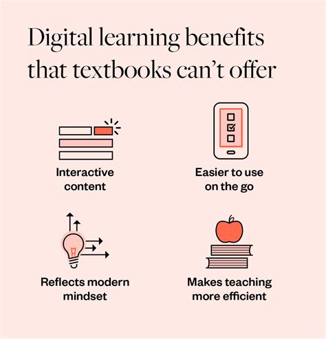 Benefits Of Digital Learning Milady