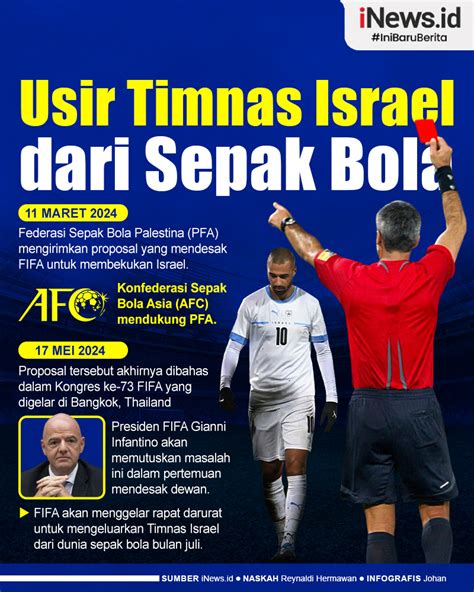 Infografis FIFA Gelar Rapat Darurat Untuk Mengusir Timnas Israel Dari