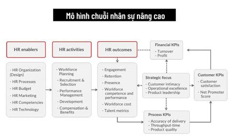 5 Mô hình quản lý nhân sự hiệu quả mọi HR cần biết 1Office