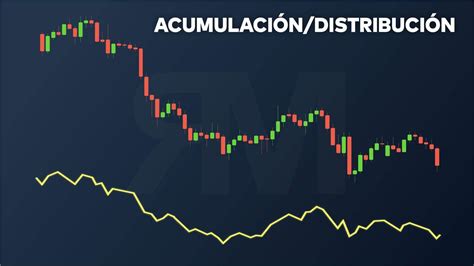 Mejores Indicadores De Trading En Forex