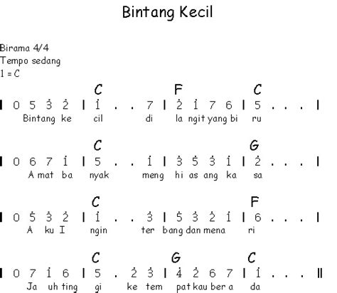 Notasi Angka Lagu Anak Anak Bintang Kecil Sahabatku Seni