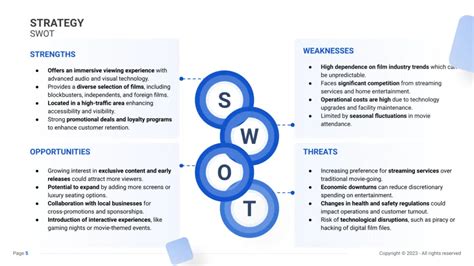 Swot Analysis For A Movie Theater Example Sharp