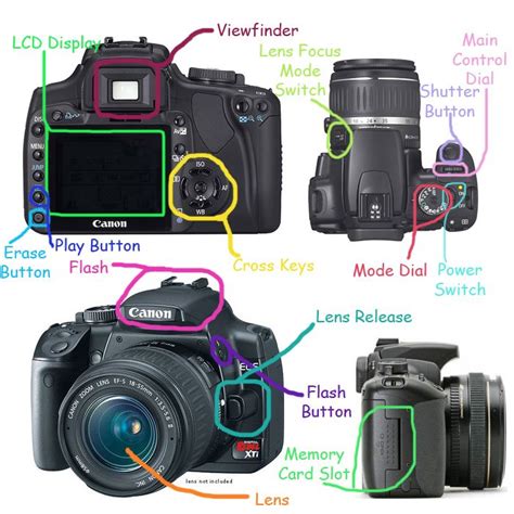Parts Of Slr Diagram Image Result For Basic Dslr Camera Diag