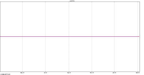 provident financial share price pfg stock quote charts trade