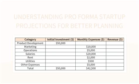 Understanding Pro Forma Startup Projections For Better Planning Excel