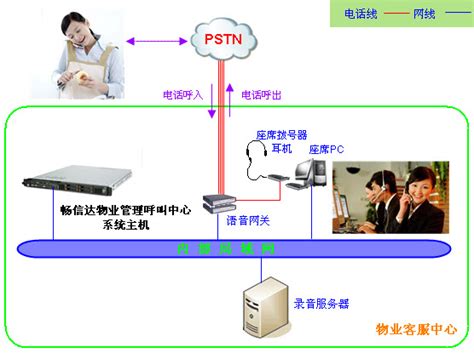 物业管理呼叫中心解决方案 畅信达通信【官网】