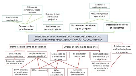 Descubre la fecha exacta Cuándo se creó el RAC en Colombia