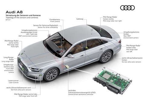 Audi Gives Up On Level 3 Autonomous Driver Assist System In A8