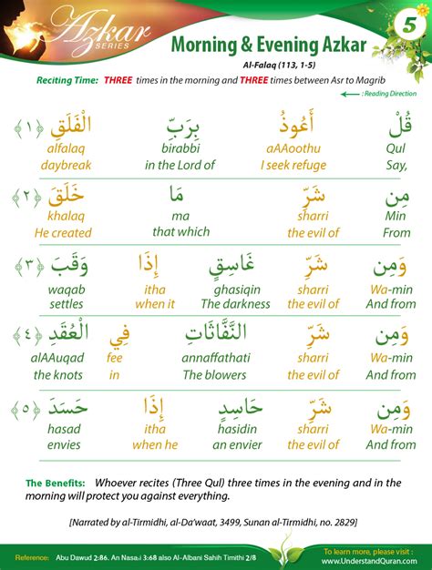 Azkar And Duas Word For Word Series From Quran And Sunnah Understand