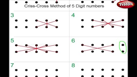 Vedic Maths For Kids | Kids Matttroy