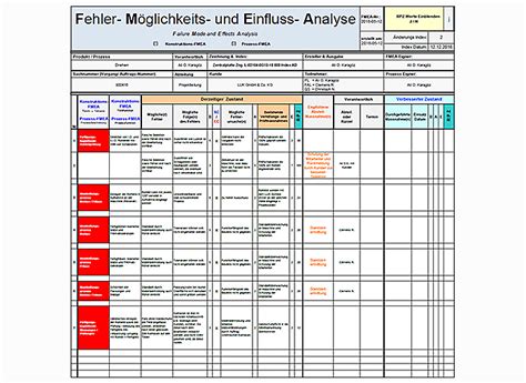 Prozessentwicklung Techtory