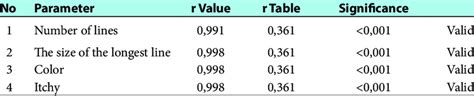 Validity Test Of Striae Distensae Examination In The Abdomen Region