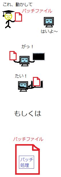 「パッチファイル」と「バッチファイル」の違い｜「分かりそう」で「分からない」でも「分かった」気になれるit用語辞典