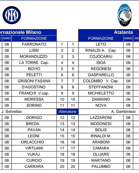 INTER ATALANTA Semifinale Under 16 La Distinta Del Match