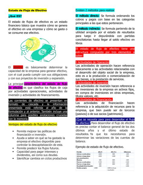 Tarea Flujos De Efectivo Estado De Flujo De Efectivo ¿qué Es El