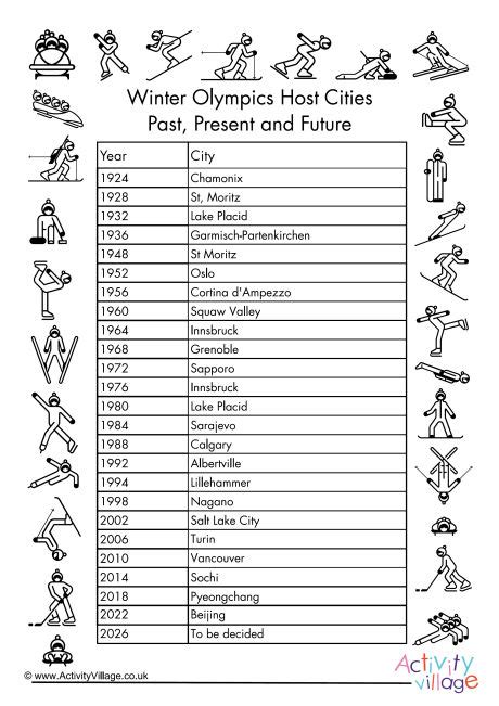 Winter Olympics Host Cities Past Present and Future