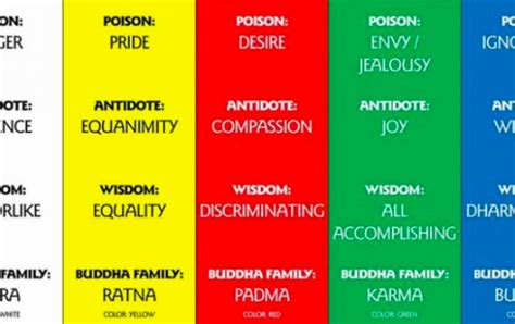 The Five Buddha Families Which One Are You Linda Lewis Elephant Journal